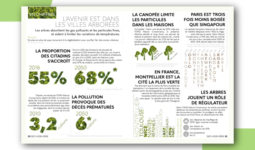 Affiche A3 villes arborées
